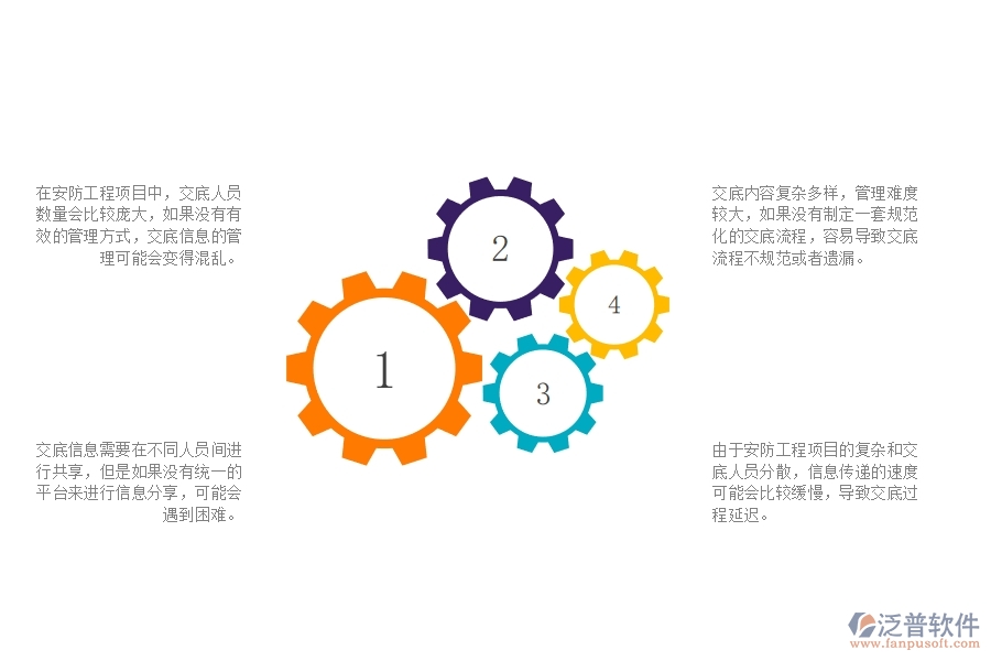 一、安防工程企業(yè)在技術(shù)交底管理方面遇到的棘手問題