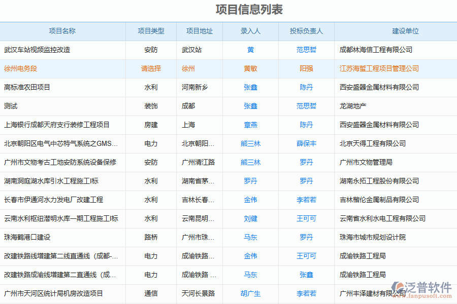 建筑行業(yè)的特點(diǎn)決定了建筑聯(lián)營(yíng)工程管理系統(tǒng)需要具備以下特點(diǎn)：