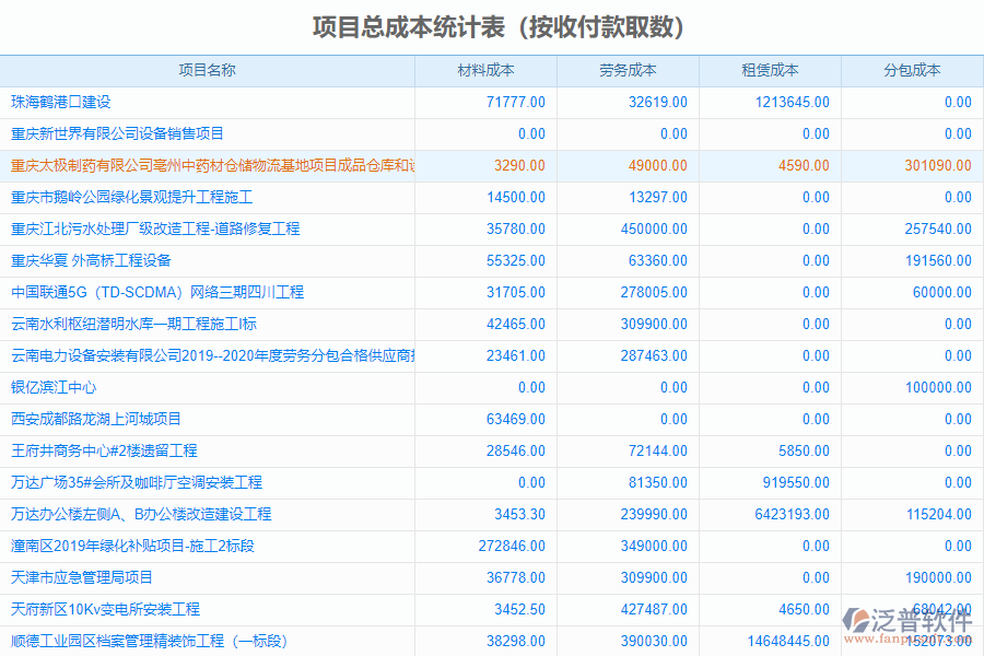 建筑聯(lián)營(yíng)工程管理系統(tǒng)的信息化框架包括以下核心模塊：