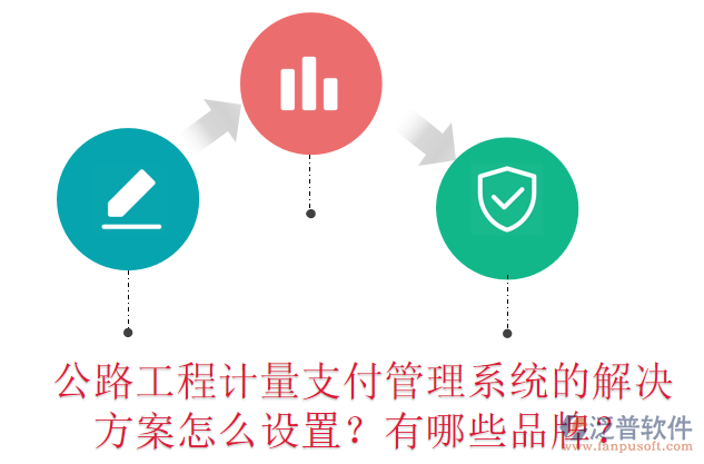 公路工程計量支付管理系統(tǒng)的解決方案怎么設(shè)置？有哪些品牌？