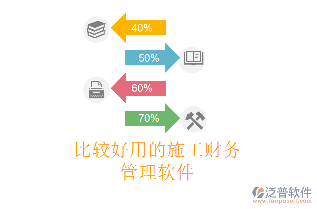 比較好用的施工財務管理軟件