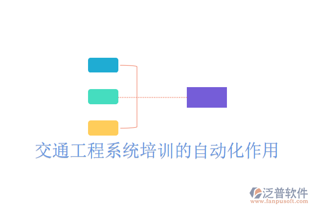 交通工程系統(tǒng)培訓(xùn)的自動化作用