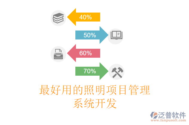 最好用的照明項(xiàng)目管理系統(tǒng)開發(fā)