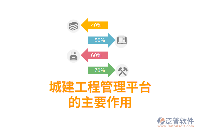 城建工程管理平臺的主要作用