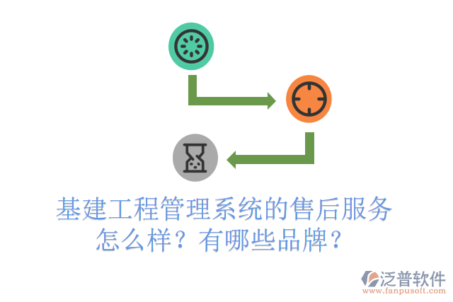 基建工程管理系統(tǒng)的售后服務(wù)怎么樣？有哪些品牌？