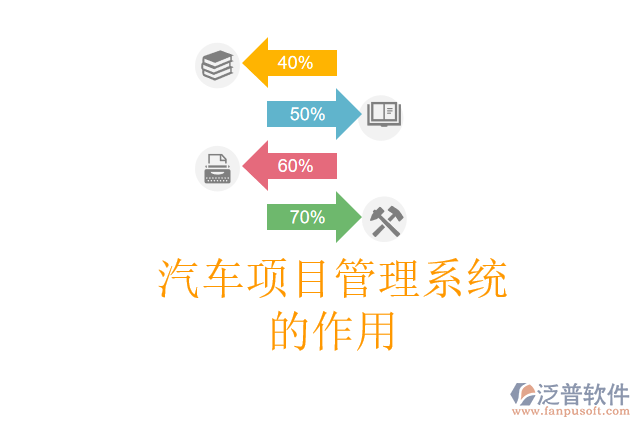 汽車項目管理系統(tǒng)的作用