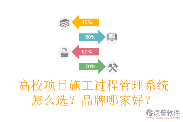 高校項(xiàng)目施工過程管理系統(tǒng)怎么選？品牌哪家好？