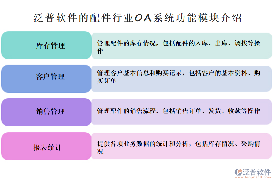 提供各項(xiàng)業(yè)務(wù)數(shù)據(jù)的統(tǒng)計(jì)和分析，包括庫(kù)存情況、采購(gòu)情況