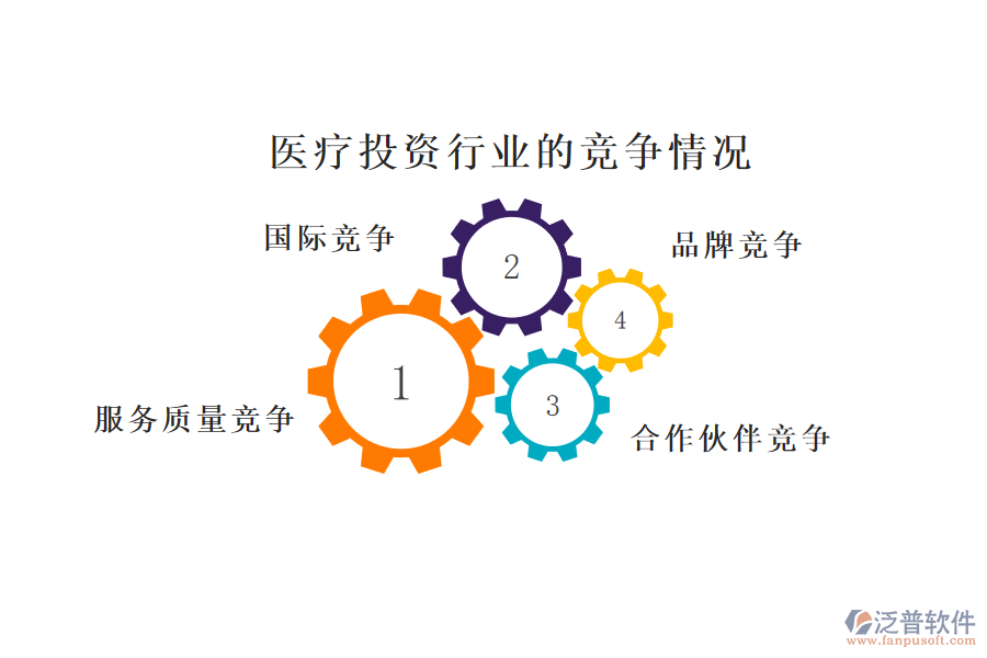 醫(yī)療投資行業(yè)的現(xiàn)狀、痛點和競爭情況