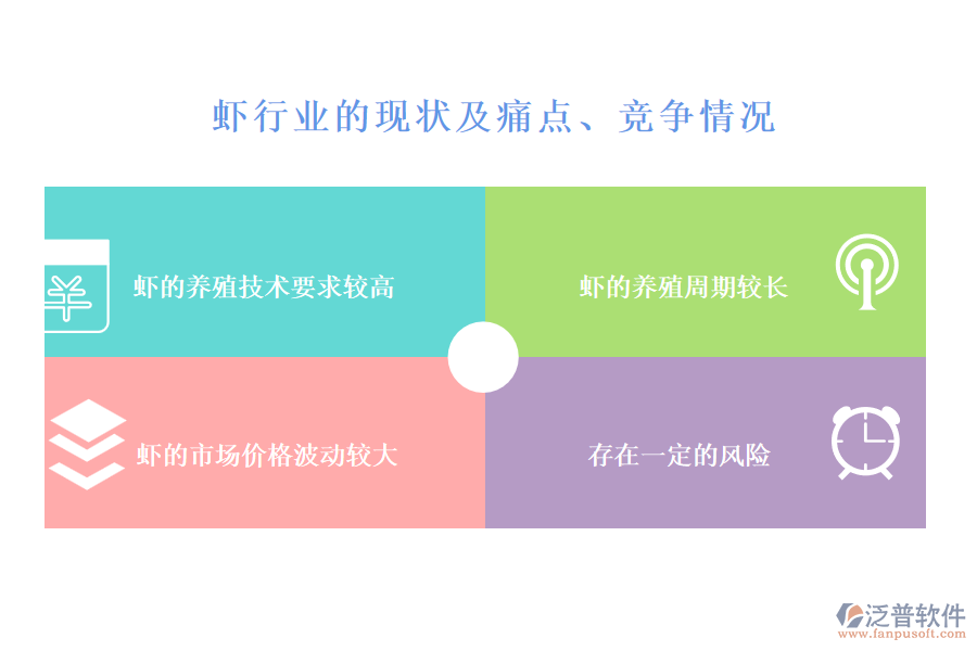 蝦行業(yè)的現(xiàn)狀及痛點(diǎn)、競(jìng)爭(zhēng)情況