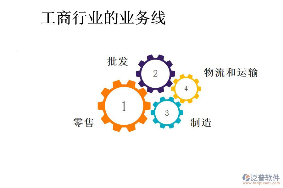 工商行業(yè)的業(yè)務(wù)線(xiàn)