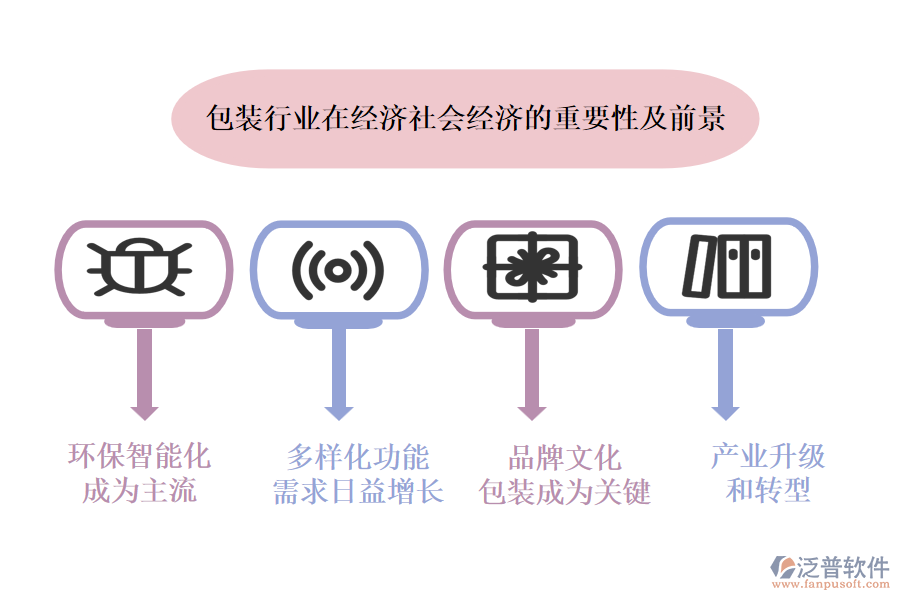 包裝行業(yè)在經(jīng)濟(jì)社會(huì)經(jīng)濟(jì)的重要性及前景