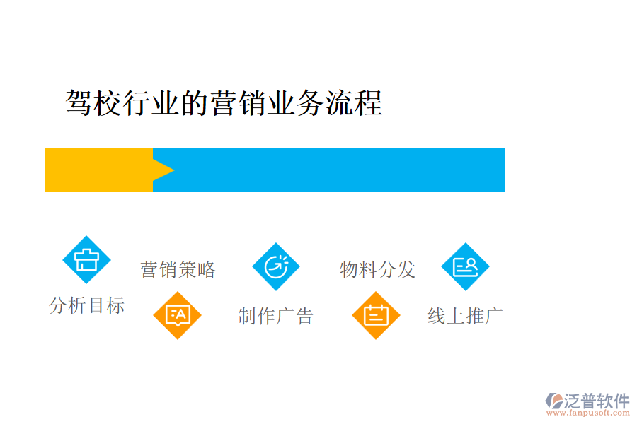 駕校行業(yè)的營(yíng)銷(xiāo)業(yè)務(wù)流程