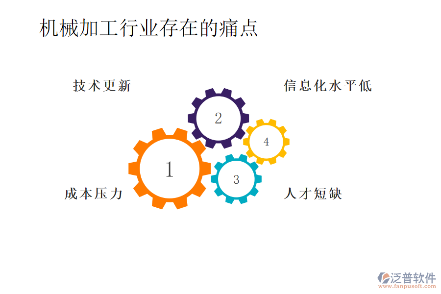 機械加工行業(yè)存在的痛點