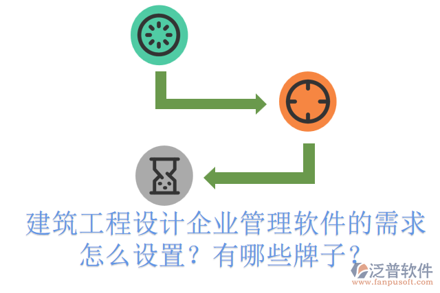 建筑工程設(shè)計(jì)企業(yè)管理軟件的需求怎么設(shè)置？有哪些牌子？