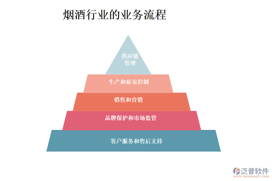 煙酒行業(yè)的業(yè)務(wù)流程