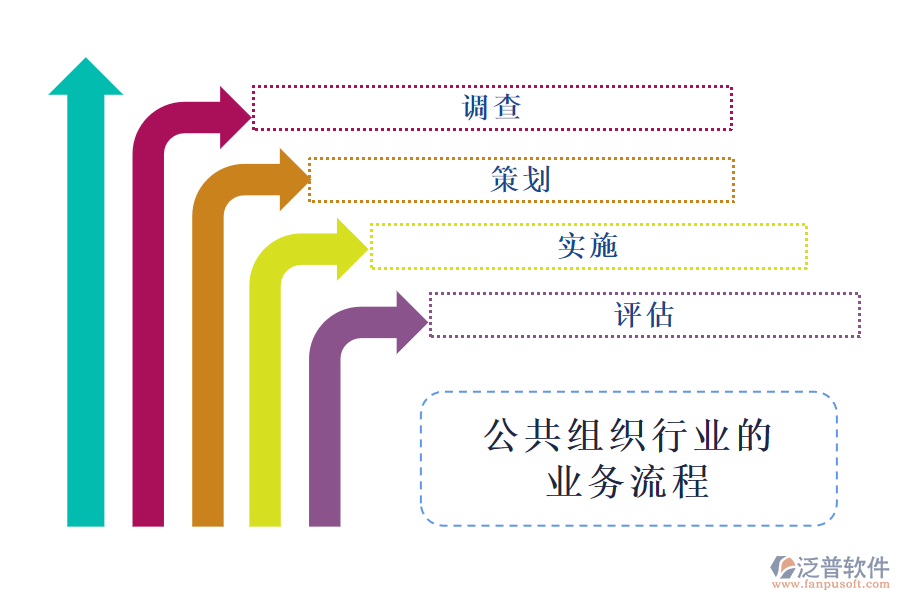 公共組織行業(yè)的業(yè)務流程