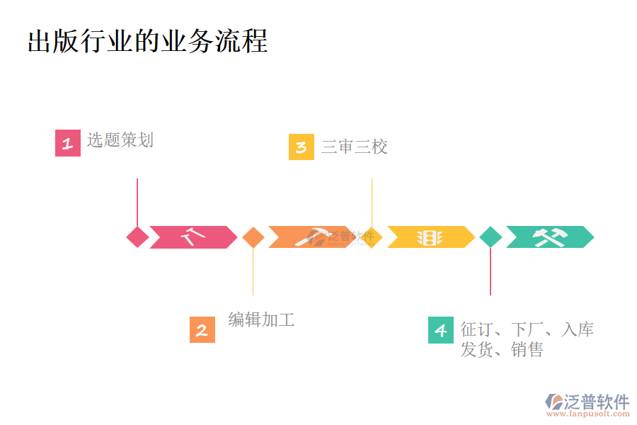 出版行業(yè)的業(yè)務(wù)流程