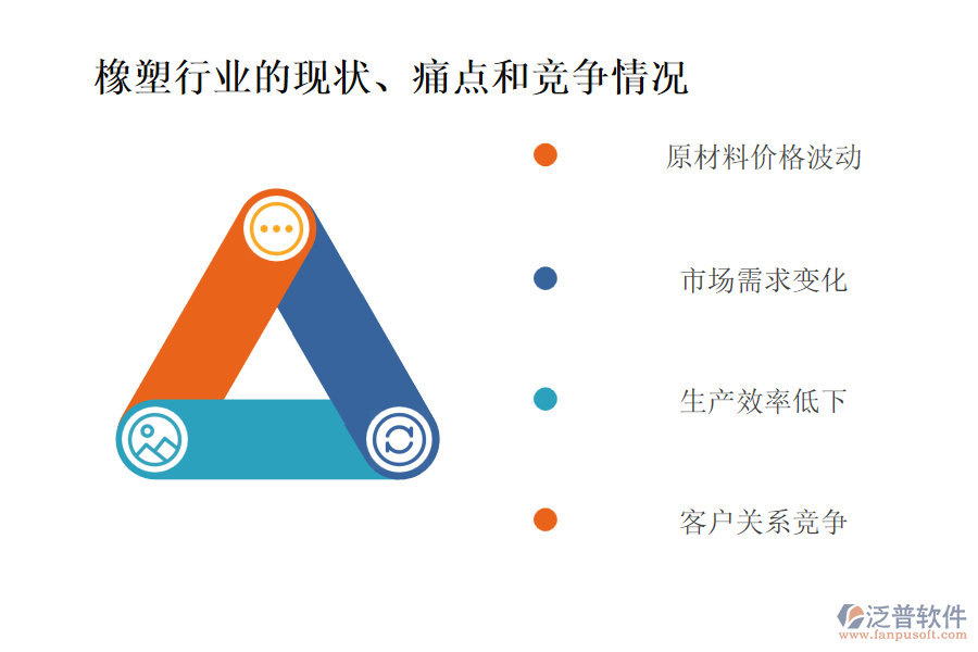 橡塑行業(yè)的現(xiàn)狀、痛點(diǎn)和競(jìng)爭(zhēng)情況