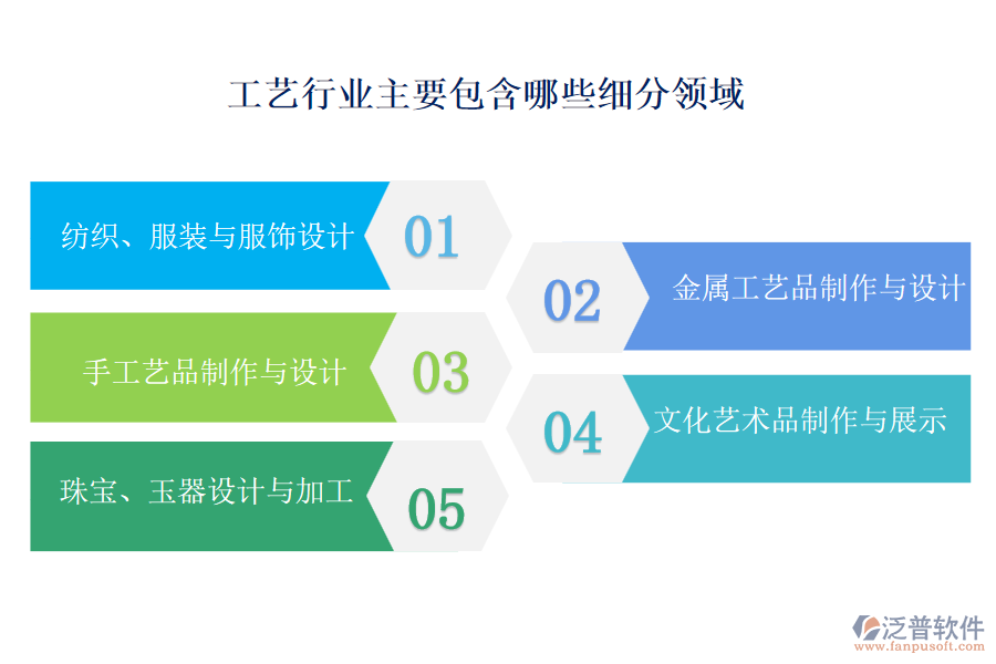 工藝行業(yè)主要包含哪些細(xì)分領(lǐng)域