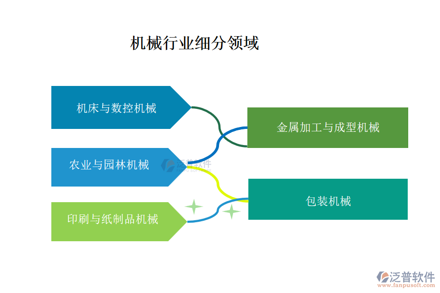 機(jī)械行業(yè)主要包含哪些細(xì)分領(lǐng)域