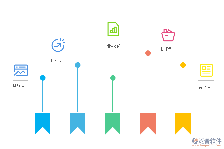 運營管理痛點