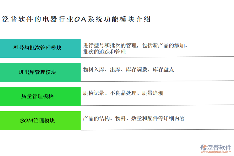 泛普軟件的電器行業(yè)OA系統(tǒng)功能模塊介紹