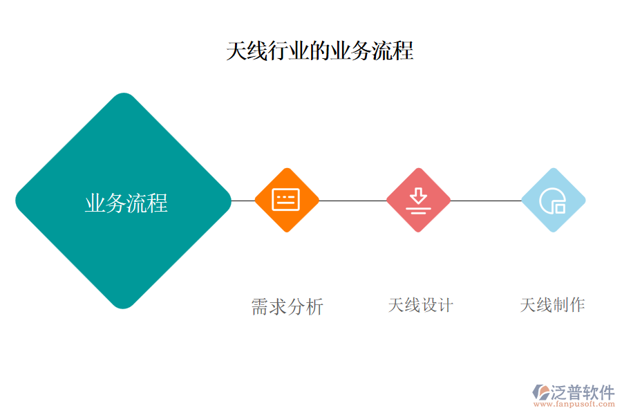 天線行業(yè)的業(yè)務(wù)流程