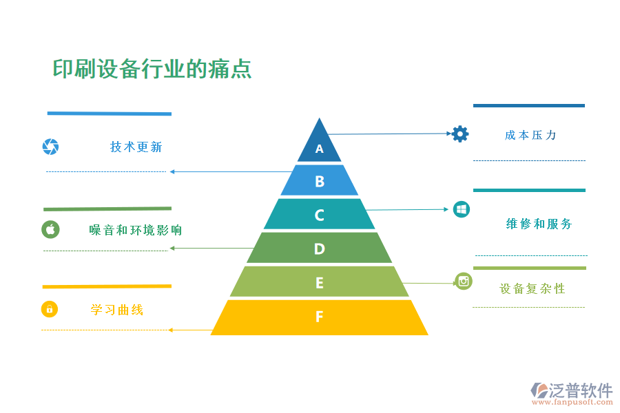 印刷設(shè)備行業(yè)的痛點(diǎn)