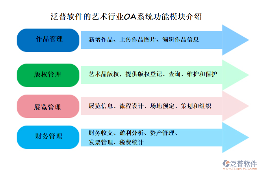 泛普軟件的藝術(shù)行業(yè)OA系統(tǒng)功能模塊介紹