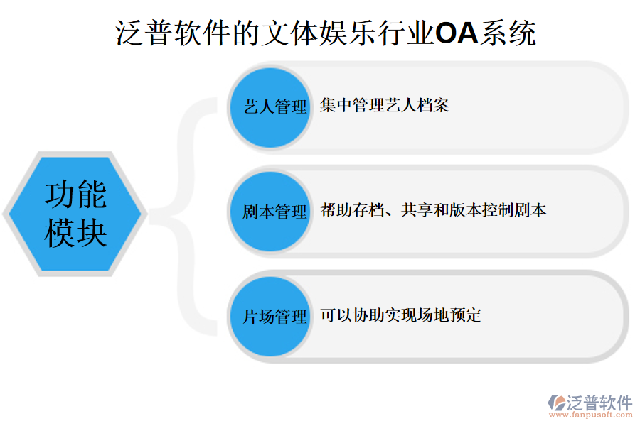 泛普軟件的文體娛樂行業(yè)OA系統(tǒng)