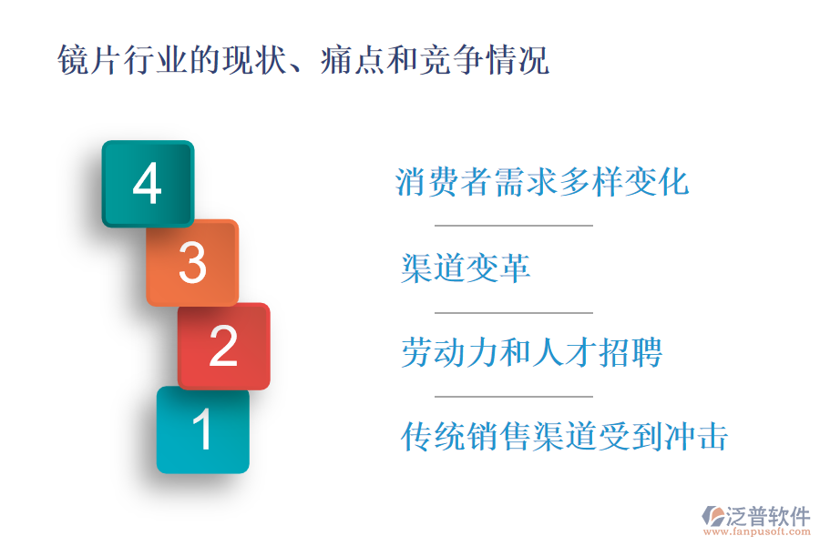 鏡片行業(yè)的現(xiàn)狀、痛點(diǎn)和競(jìng)爭(zhēng)情況