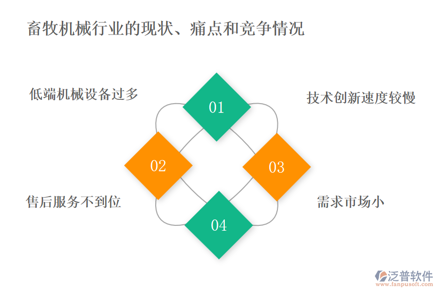 畜牧機(jī)械行業(yè)的現(xiàn)狀、痛點(diǎn)和競(jìng)爭(zhēng)情況