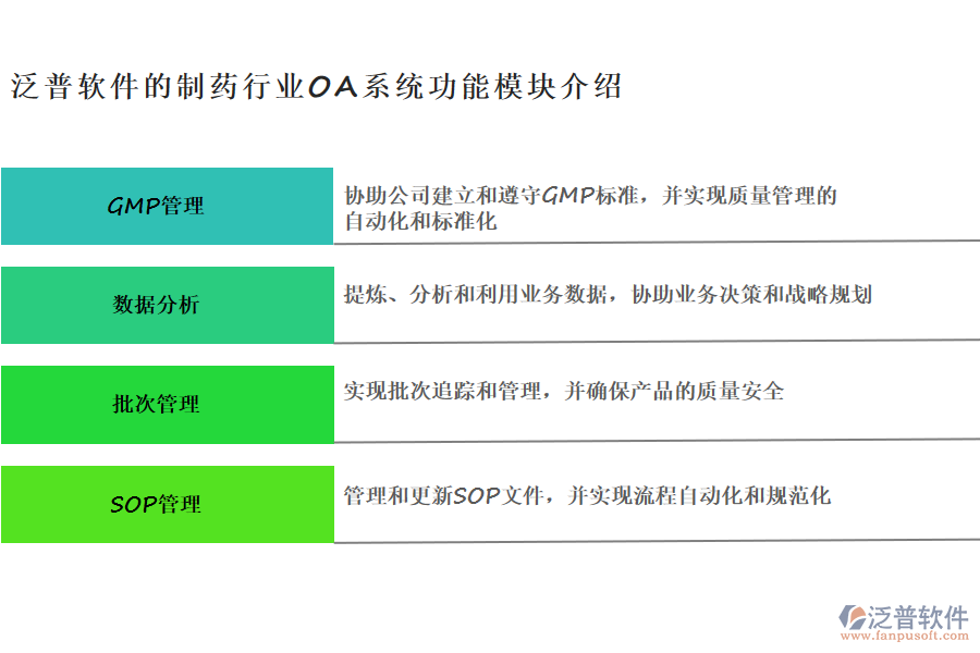 泛普軟件的制藥行業(yè)OA系統(tǒng)功能模塊介紹