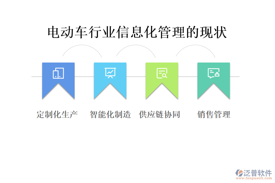 電動(dòng)車(chē)行業(yè)信息化管理的現(xiàn)狀