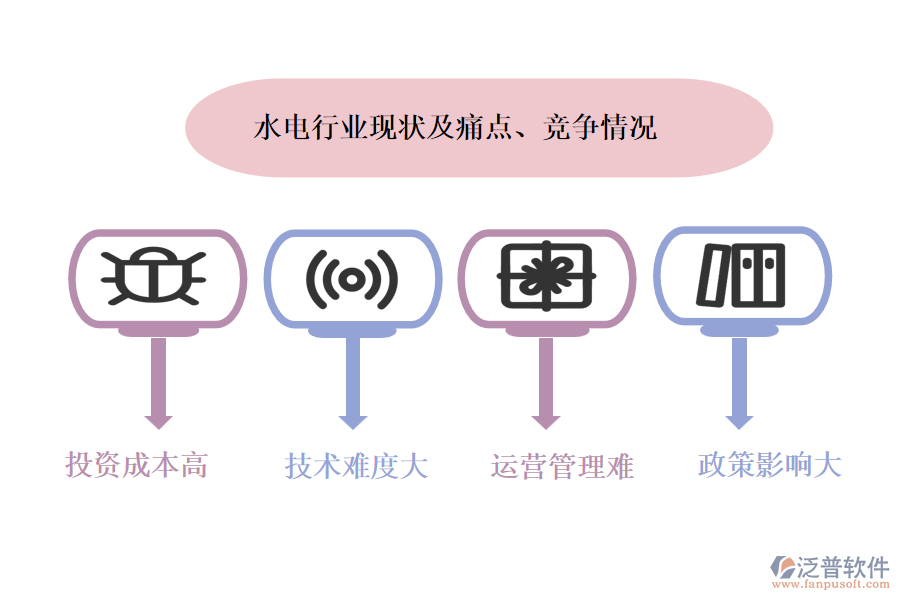 水電行業(yè)現(xiàn)狀及痛點、競爭情況