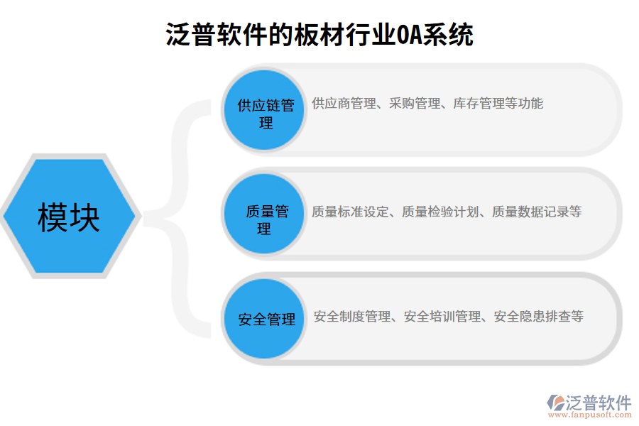 泛普軟件的板材行業(yè)OA系統(tǒng)