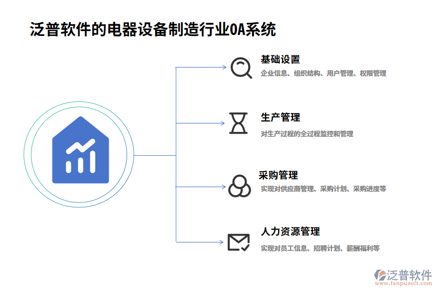 泛普軟件的電器設(shè)備制造行業(yè)OA系統(tǒng)