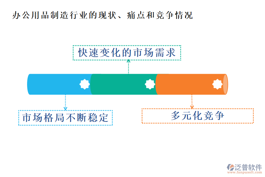 辦公用品制造行業(yè)的現狀、痛點和競爭情況