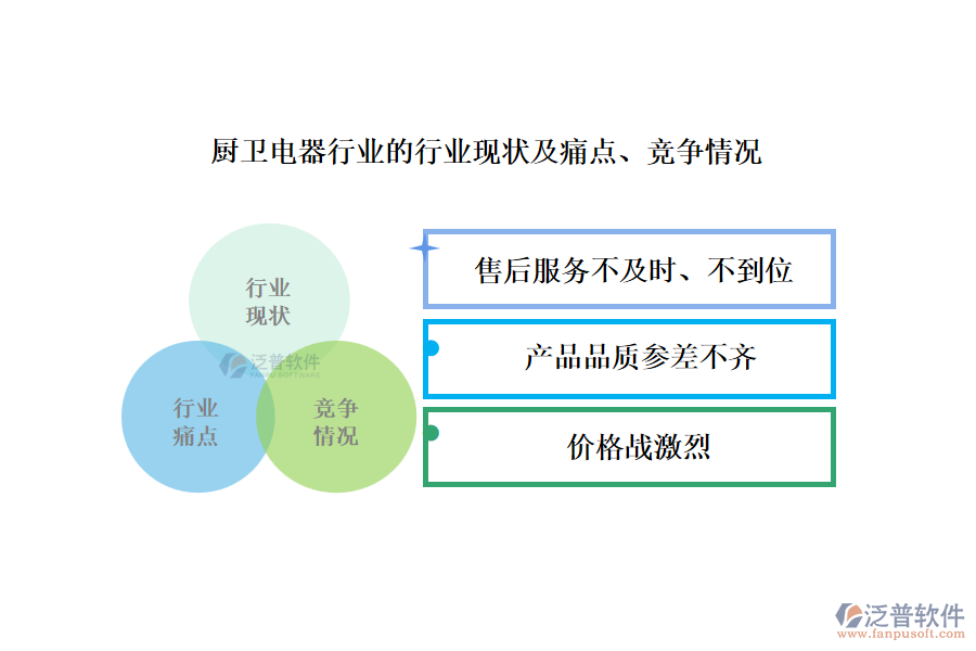 廚衛(wèi)電器行業(yè)的行業(yè)現(xiàn)狀及痛點(diǎn)、競(jìng)爭(zhēng)情況