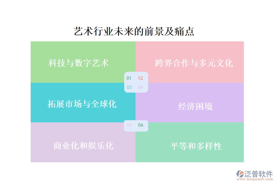 藝術(shù)行業(yè)未來的前景及痛點