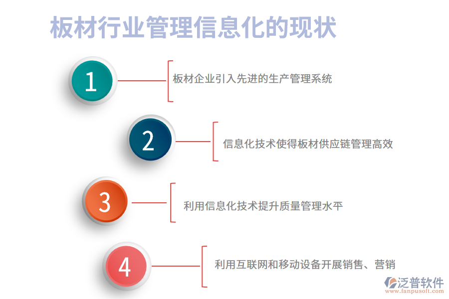 板材行業(yè)管理信息化的現(xiàn)狀