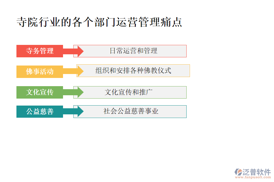 寺院行業(yè)的各個部門運(yùn)營管理痛點