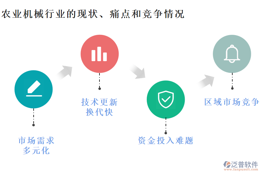 農(nóng)業(yè)機械行業(yè)的現(xiàn)狀、痛點和競爭情況