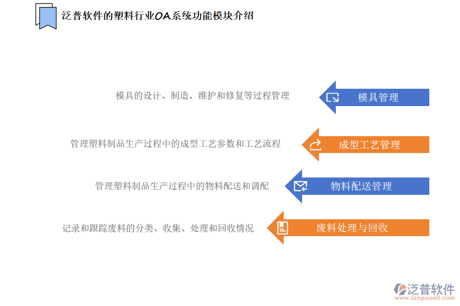 泛普軟件的塑料行業(yè)OA系統(tǒng)功能模塊介紹