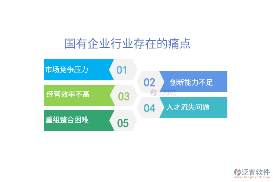 國有企業(yè)行業(yè)未來的前景及痛點