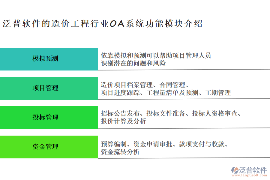 泛普軟件的造價工程行業(yè)OA系統(tǒng)功能模塊介紹