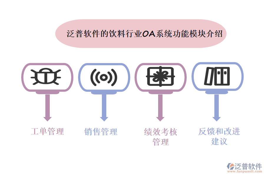 泛普軟件的飲料行業(yè)OA系統(tǒng)功能模塊介紹