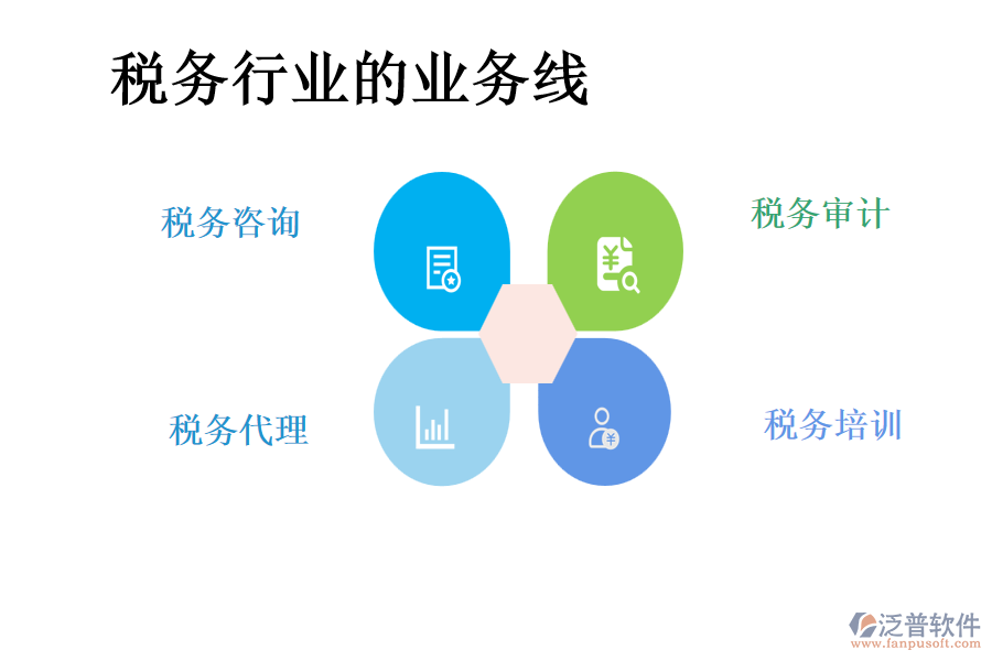 稅務行業(yè)的業(yè)務線