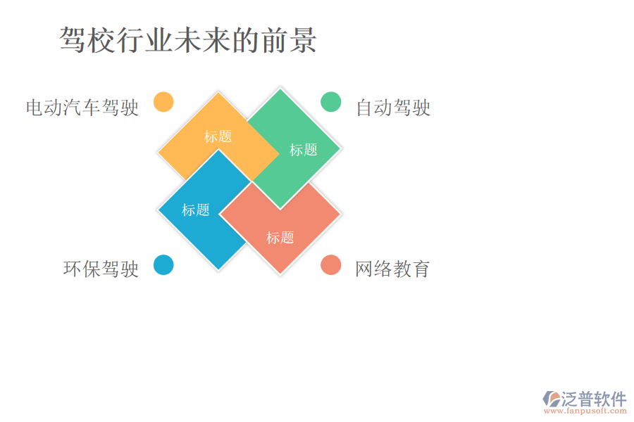 駕校行業(yè)未來(lái)的前景